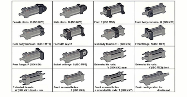 410 - CK Cylinders - Standard Mounting Options HYDRAULIC CYLINDER Selangor, Malaysia, Kuala Lumpur (KL), Puchong Supplier, Distributor, Supply, Supplies | Newton Hydraulics Sdn Bhd