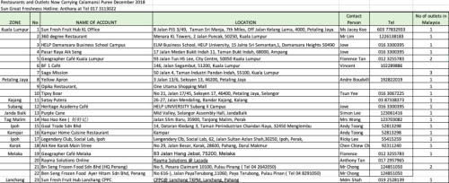 Partial Listing of Outlets Carrying SGF Calamansi Puree