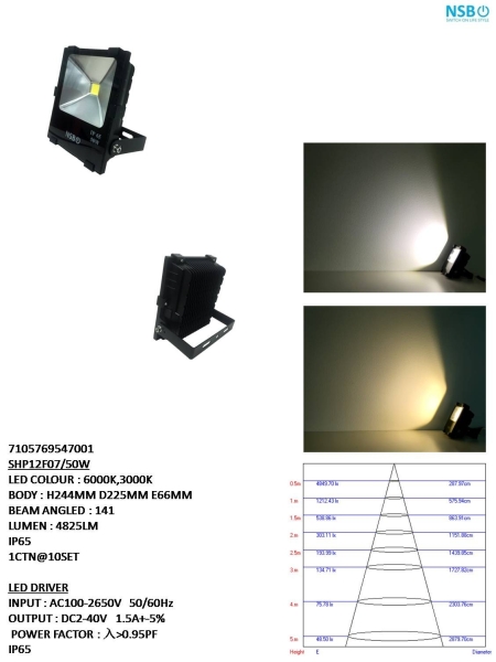 SHP12F07-50W Spotlight Johor Bahru (JB), Johor, Malaysia. Supplier, Suppliers, Supplies, Supply | HT Lighting Sdn Bhd