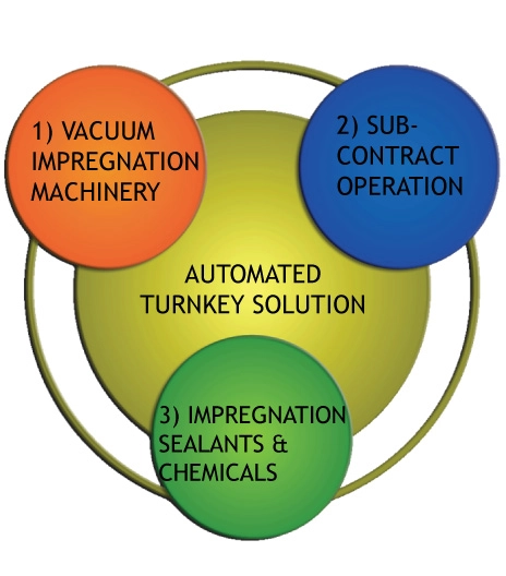 How Ultraseal works?