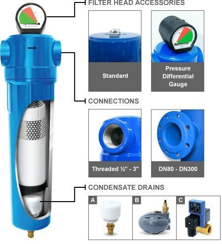 Air Flux Filter ֮ǰ֮ ԭbѹ/OEM   Supplier, Suppliers, Supply, Supplies | JCompressor Services Sdn Bhd