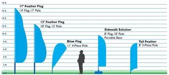 Flag Size