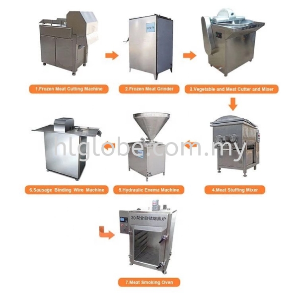 Processed Food Machinery Processed Food Machinery Negeri Sembilan, Malaysia, Port Dickson Supplier, Suppliers, Supply, Supplies | HL Globe Solution Sdn Bhd