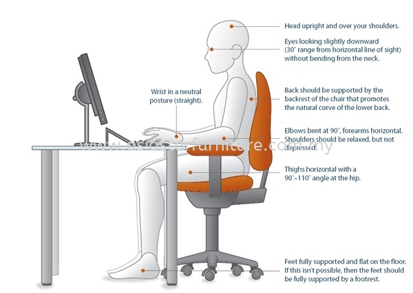 How to Choose a Right Office Chair?