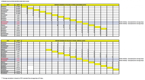 Storage Calculation Matrix - 2019