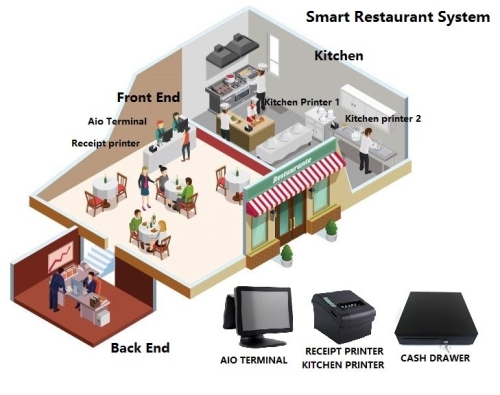 Food And Beverage Management