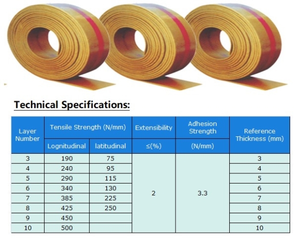 Flat Belt Elevator Belt Johor Bahru (JB), Malaysia, Johor Jaya Supplier, Suppliers, Supply, Supplies | EAI Marketing Sdn Bhd