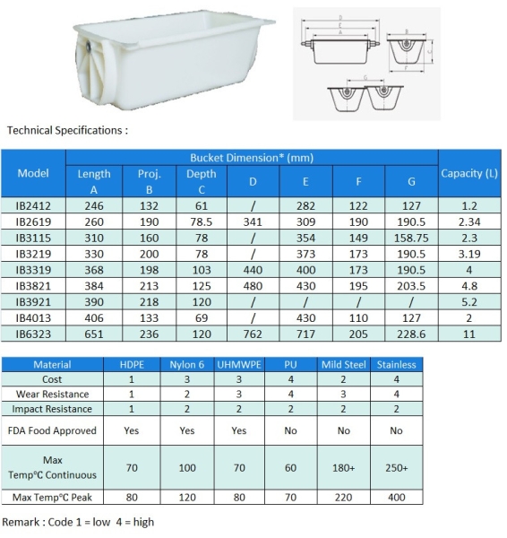 Inductive Bucket Plastic Elevator Bucket Johor Bahru (JB), Malaysia, Johor Jaya Supplier, Suppliers, Supply, Supplies | EAI Marketing Sdn Bhd