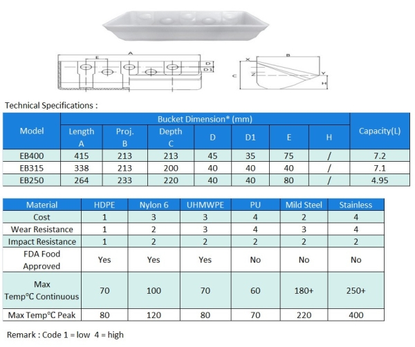 Industrial Elevator Bucket Plastic Elevator Bucket Johor Bahru (JB), Malaysia, Johor Jaya Supplier, Suppliers, Supply, Supplies | EAI Marketing Sdn Bhd