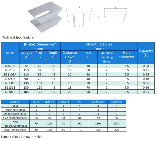 No Bottom Bucket Plastic Elevator Bucket Johor Bahru (JB), Malaysia, Johor Jaya Supplier, Suppliers, Supply, Supplies | EAI Marketing Sdn Bhd