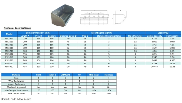 Fabricated Steel Elevator Bucket Steel Elevator Bucket Johor Bahru (JB), Malaysia, Johor Jaya Supplier, Suppliers, Supply, Supplies | EAI Marketing Sdn Bhd