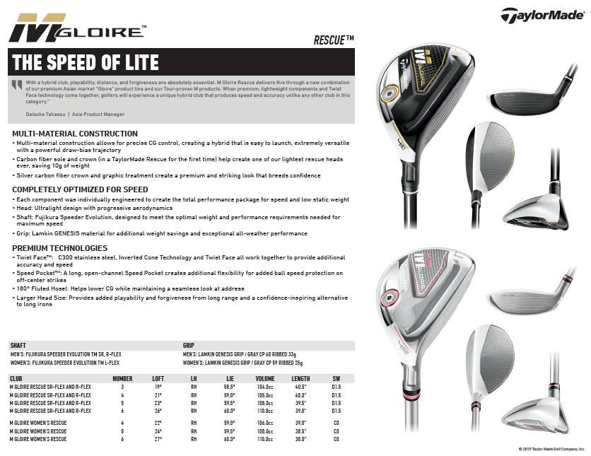 Taylormade M Glore Speeder Evo JV (19) GP UT Wood No 5 R Flex
