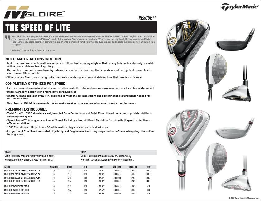 Taylormade M Glore Womens Utility Wood No 4 L FLex