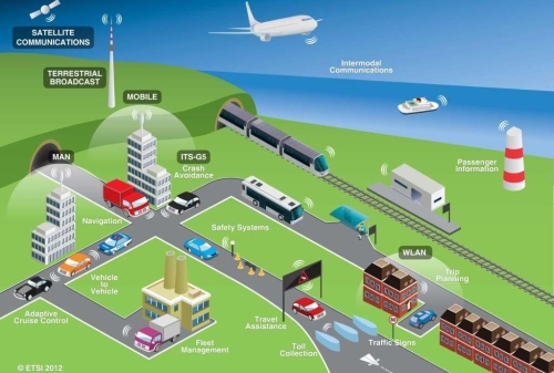 Beckhoff Unveils Intelligent Transport Technology