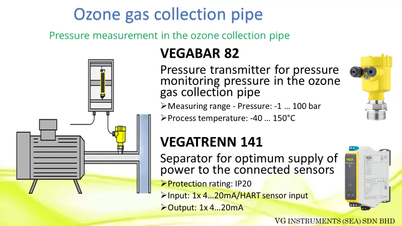 Application on Ozone Gas Collection Pipe