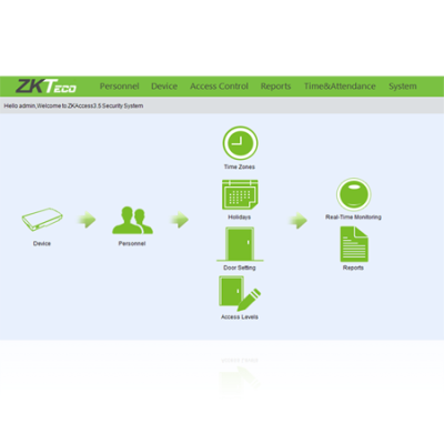 ZKAccess 3.5.ZKTeco Access Control Management Solution