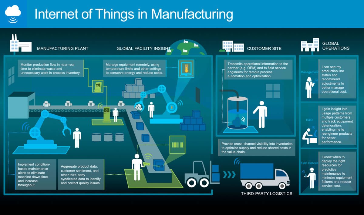 Why IIoT Is A Priority For Manufacturers