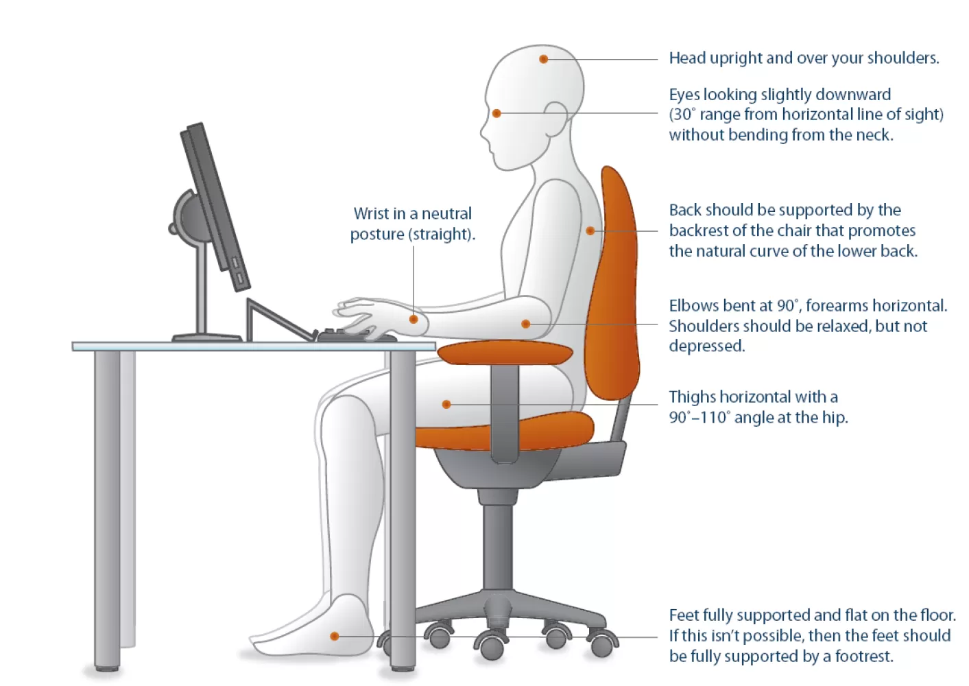 How To Choose A Right Office Chair?