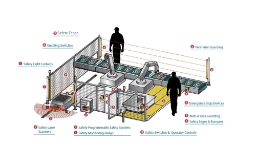 SAFETY COMPONENTS FOR MACHINE GUARDING - MALAYSIA