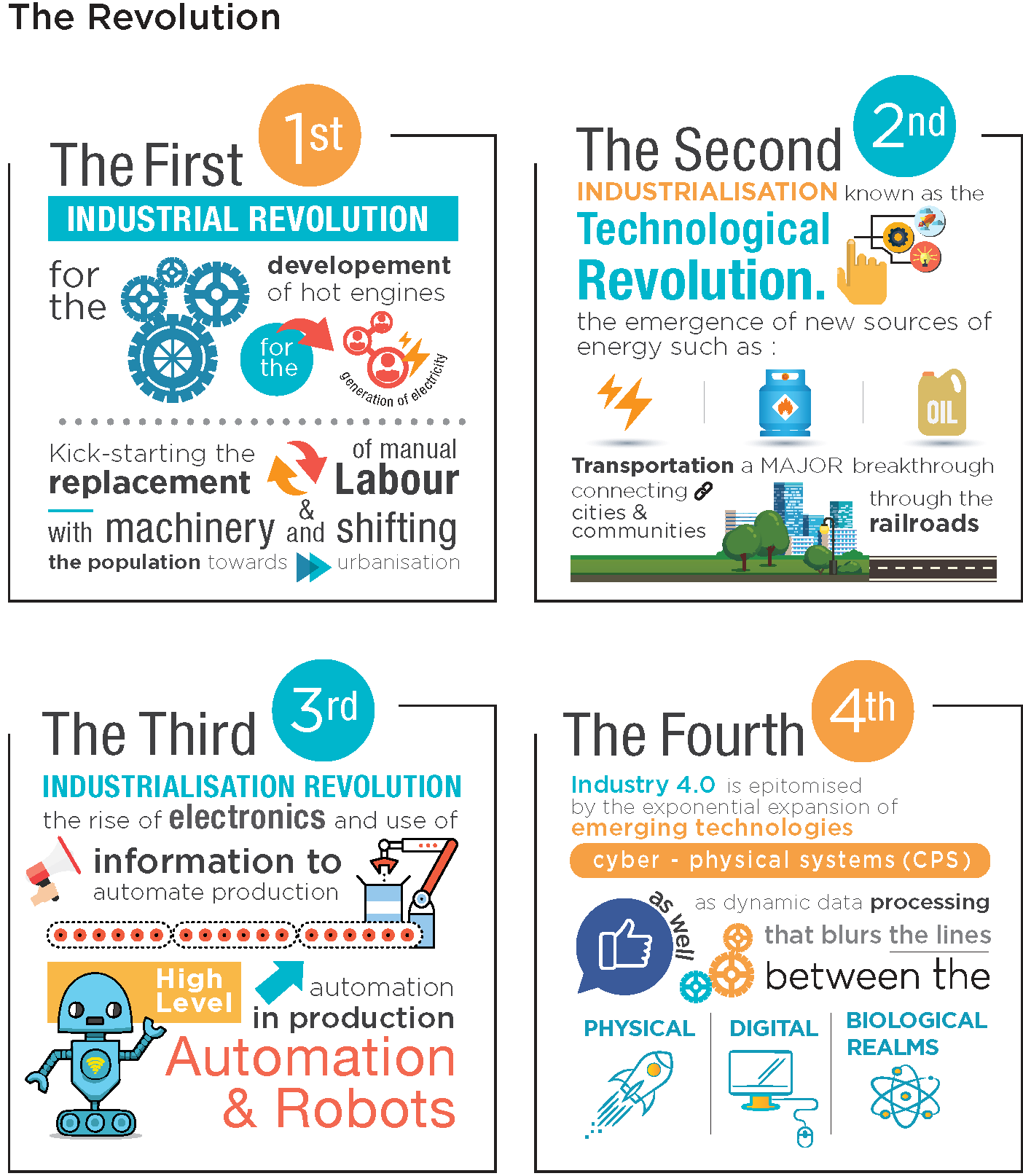 WELCOME TO THE FUTURE OF Industry 4.0 POWERED BY FICTRON INDUSTRIAL SUPPLIES in MALAYSIA