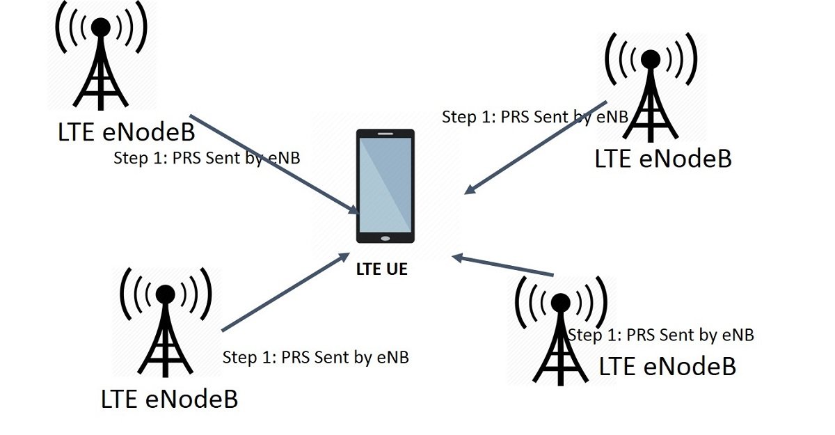 LTE Positioning Spinout Targets Precision Location Services