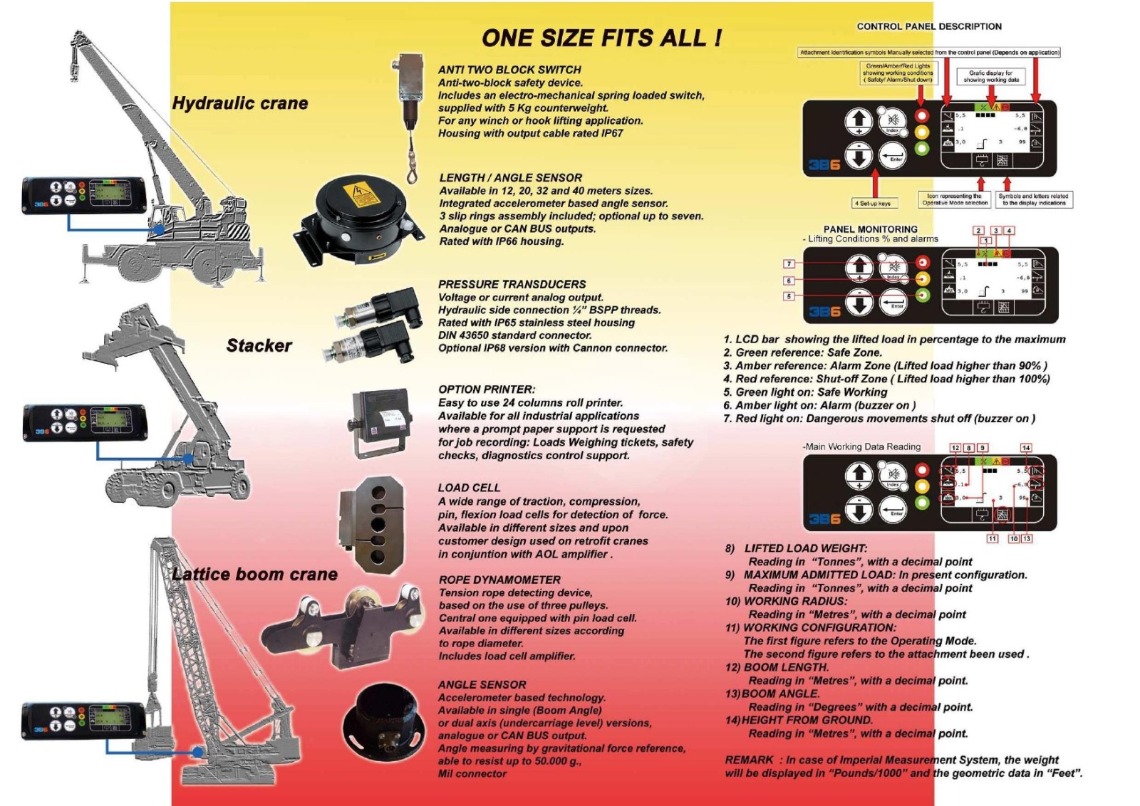 SLIM CRANE LOAD CELL INDICATOR