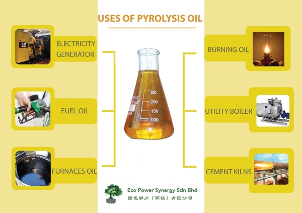 Application of Pyrolysis Oil Pyrolysis Oil Malaysia, Selangor, Kuala Lumpur (KL), Puchong Services, Solutions | Eco Power Synergy Sdn Bhd