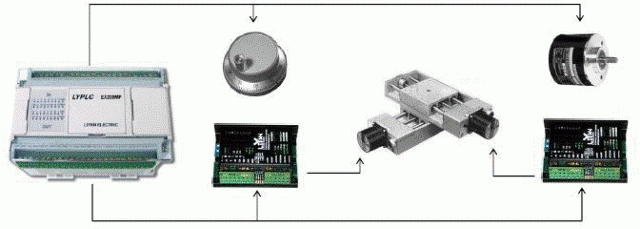 Modul PLC LiYan Ex1n24ER Modul PLC LiYan Ex1n24ET MALAYSIA INDONESIA SINGAPORE 