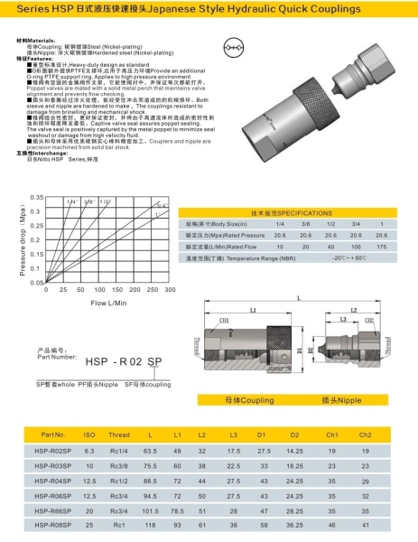  HSP COUPLER SPECIAL COUPLER SERIES Johor Bahru (JB), Malaysia, Mount Austin Supplier, Suppliers, Supply, Supplies | Megatrane Sdn Bhd