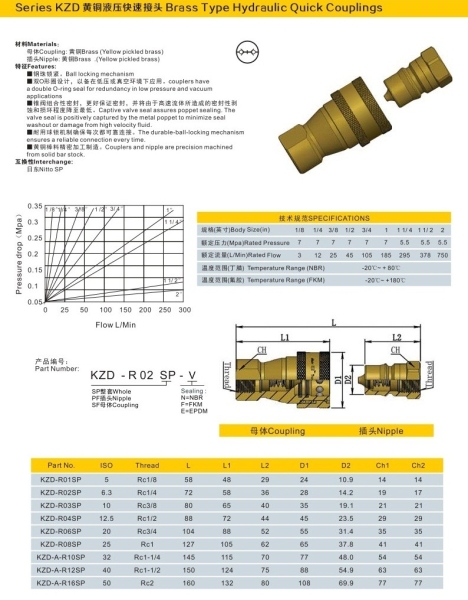  SP COUPLER SPECIAL COUPLER SERIES Johor Bahru (JB), Malaysia, Mount Austin Supplier, Suppliers, Supply, Supplies | Megatrane Sdn Bhd