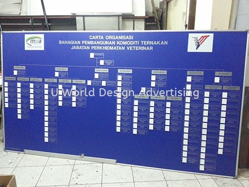 Acrylic signage board photo display ACRYLIC DISPLAY SYSTEM Malaysia, Selangor, Klang, Kuala Lumpur (KL) Manufacturer, Supplier, Supply, Supplies | U World Design Advertising