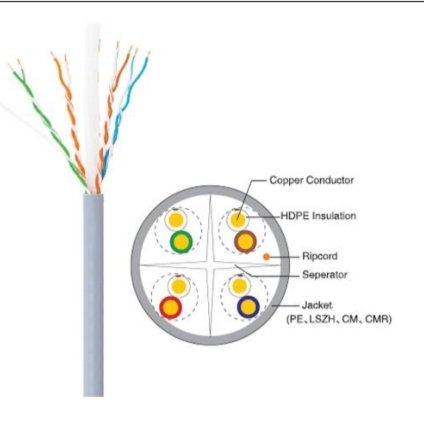 UTP CATEGORY 6 CABLES  OTHER UNV PRODUCTS Uniview Cctv CCTV System Selangor, Kajang, Malaysia, Kuala Lumpur (KL) Supplier, Installation, Supply, Supplies | GK CCTV SDN BHD