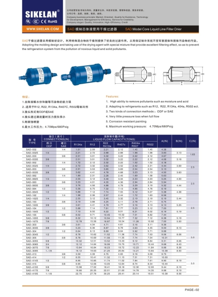 Sikelan Filter Drier SAD Sikelan Filter Drier & OEM Products Malaysia, Selangor, Kuala Lumpur (KL), Subang Jaya Supplier, Suppliers, Supply, Supplies | Summer Air-Conditioning Engineering Sdn Bhd