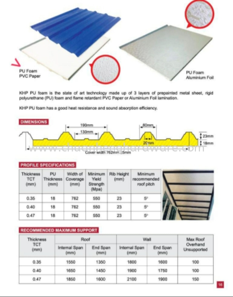 pu foam metal roofing ROOFING Johor Bahru (JB), Malaysia Supplier, Supply, Wholesaler | CHUAN HENG HARDWARE PAINTS & BUILDING MATERIAL
