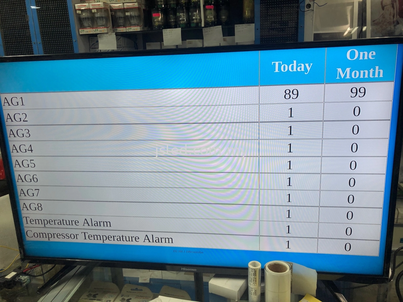 MONITORING SYSTEM DISPLAY - 10 Production Lines