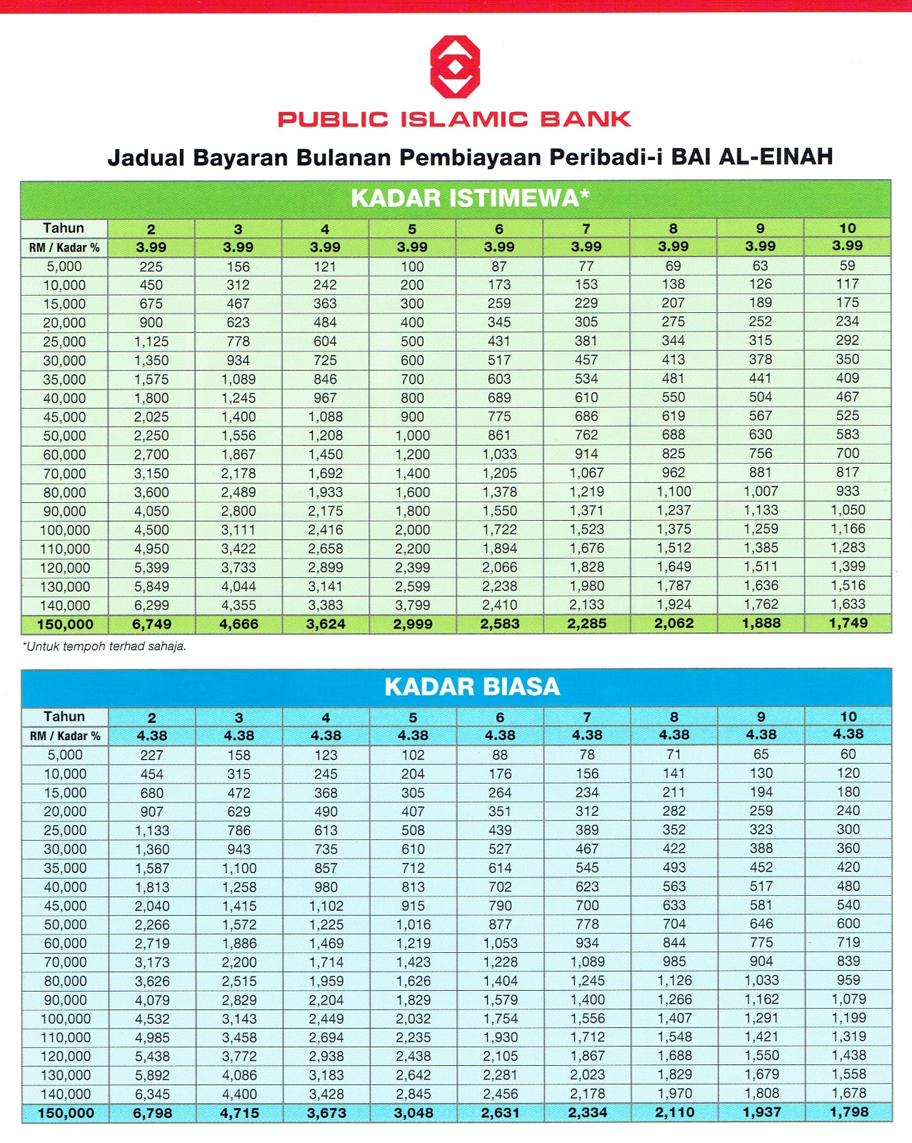 KOOP MCCM(dana public islamic bank)