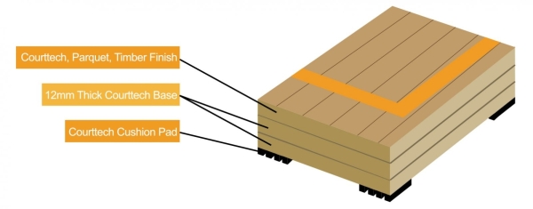 Timber Flooring Badminton Court Selangor, Malaysia, Kuala Lumpur (KL), Cheras Contractor, Builder | SCC SPORT COURT CONTRACTOR