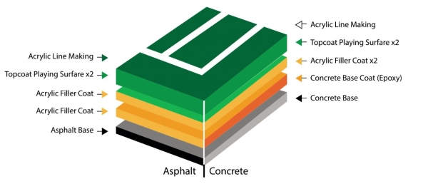 Acrylic Flooring Basketball Court Kuala Lumpur (KL), Malaysia, Selangor Builder, Contractor | ACE SQUASH COURT BUILDERS