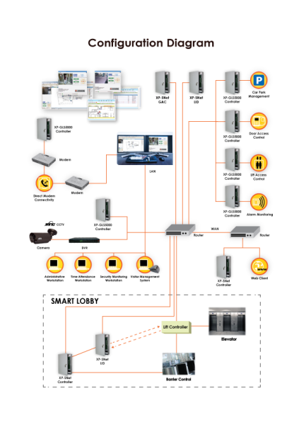 xPortalNet HS. MicroEngine DesFire High Security System Software MICROENGINE Door Access System Johor Bahru JB Malaysia Supplier, Supply, Install | ASIP ENGINEERING