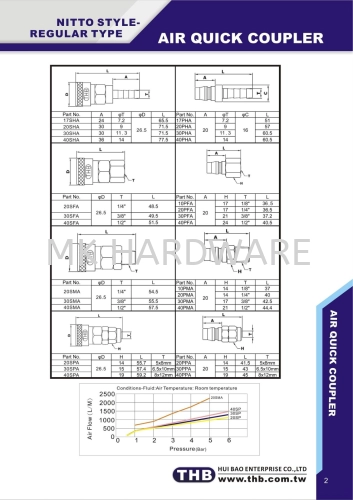 THB AIR QUICK COUPLER TAIWAN