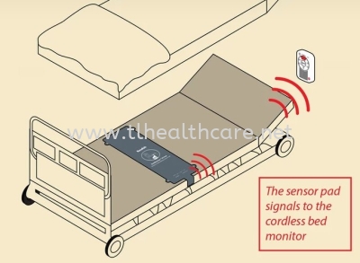 Under Mattress Sensor pad