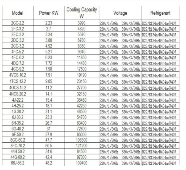 BITZER COMPRESSOR 2CES 4FES 6FES CSW CSH SEMI HERMETIC SCREW SCROLL COMPRESSOR PARTS AND ACCESSORIES PARTS & ACCESSORIES Malaysia Supplier, Suppliers, Supply, Supplies | World Hvac Engrg Sdn Bhd