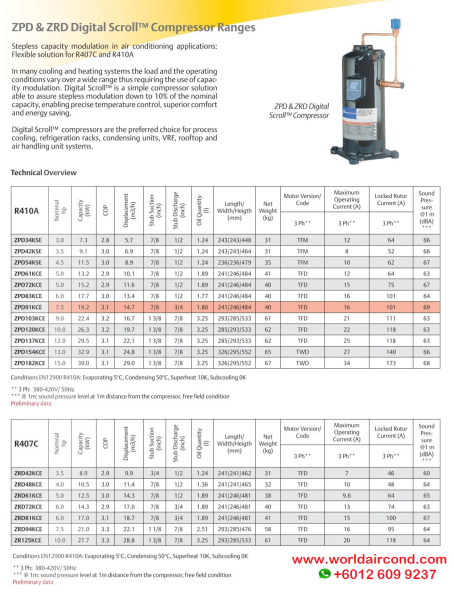 EMERSON COPELAND ZPD SCROLL SCREW SEMI HERMETIC COMPRESSOR PARTS AND ACCESSORIES PARTS & ACCESSORIES Malaysia Supplier, Suppliers, Supply, Supplies | World Hvac Engrg Sdn Bhd