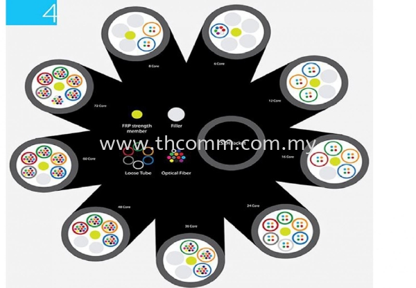 FTTH Indoor Riser Cable (4 Core to 96 Core) NETWAY Cable   Supply, Suppliers, Sales, Services, Installation | TH COMMUNICATIONS SDN.BHD.