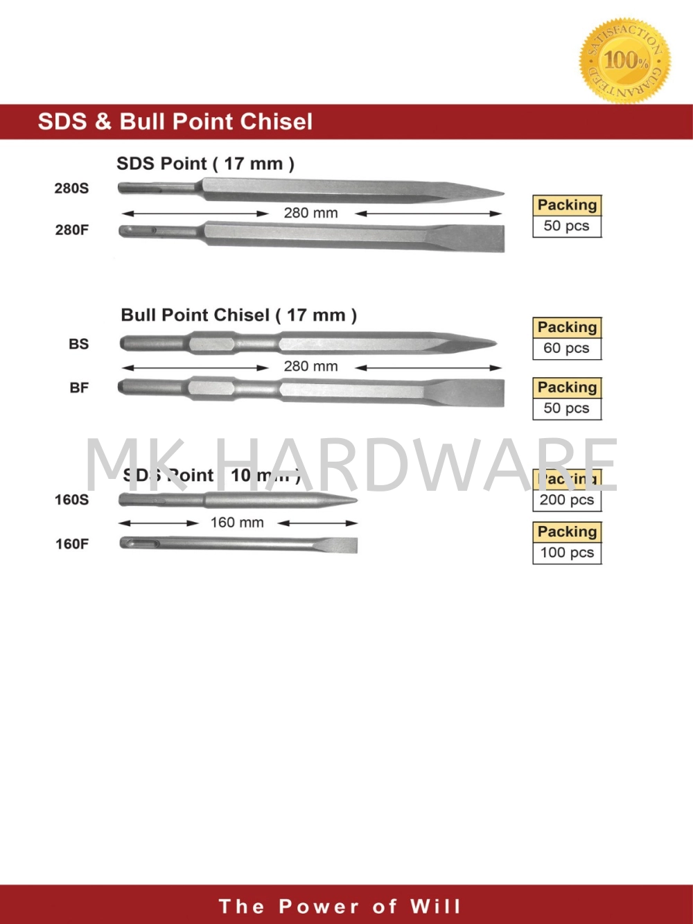 SDS & BULL POINT CHISEL SAFETY PRODUCTS Selangor, Malaysia, Kuala ...