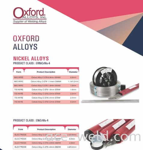 Oxford Alloys Nickel Alloy