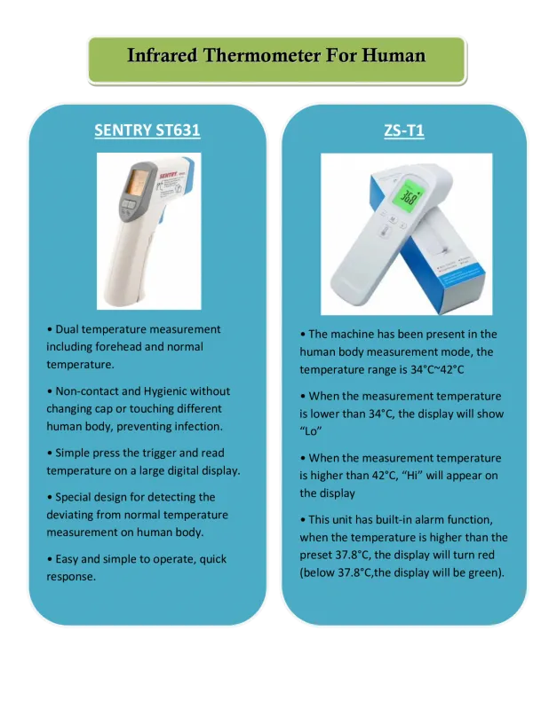 INFRARED THERMOMETER FOR HUMAN
