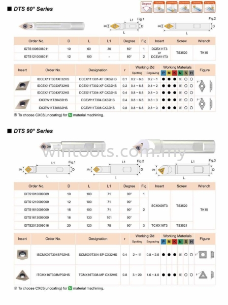  INDEXABLE SPOTTING DRILLS WINSTAR (TAIWAN) Penang, Malaysia Supplier, Suppliers, Supply, Supplies | Wintools Engineering Technology Sdn Bhd