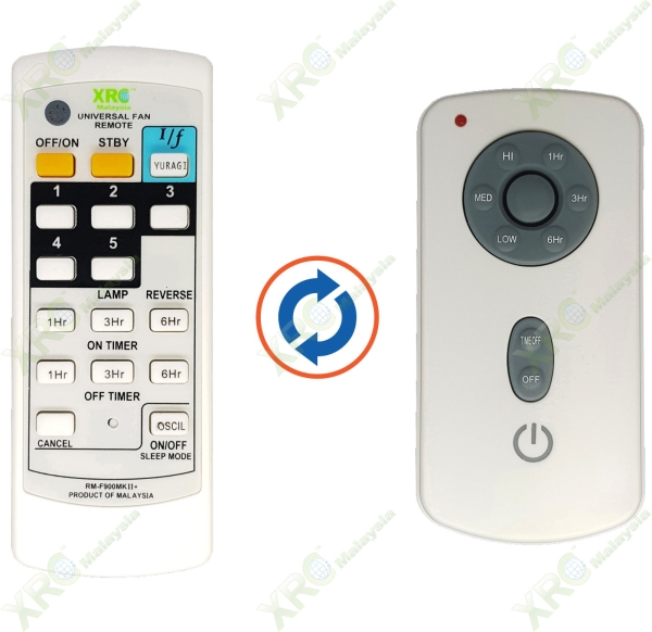 NSB FAN REMOTE CONTROL FAN REMOTE CONTROL Johor Bahru (JB), Malaysia Manufacturer, Supplier | XET Sales & Services Sdn Bhd