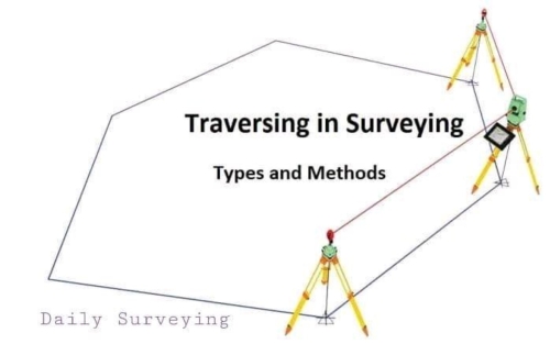 Traversing in Surveying